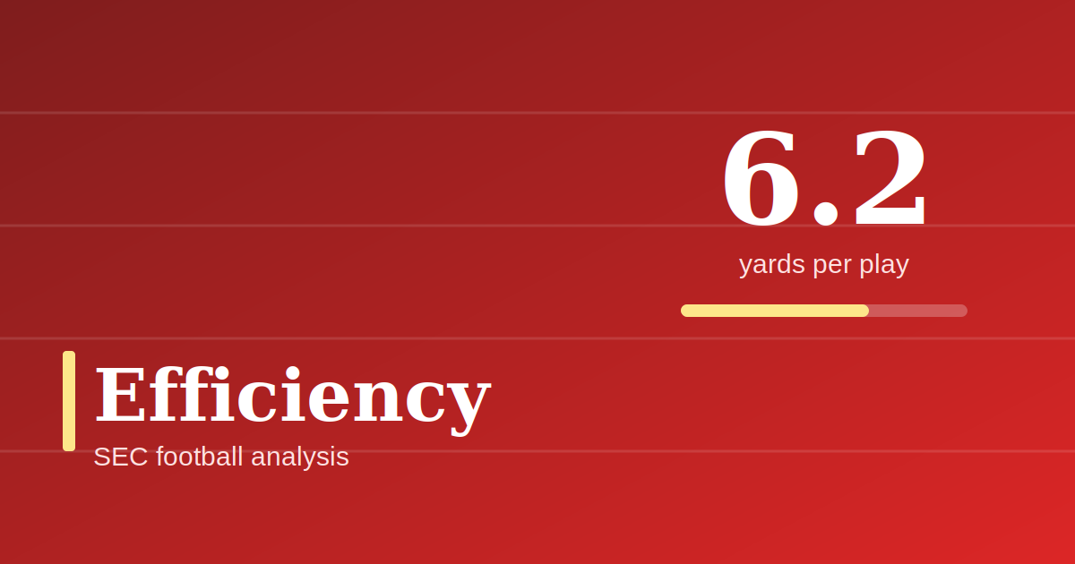 Illustration for Yards Per Play Explained: The One Stat I Check First